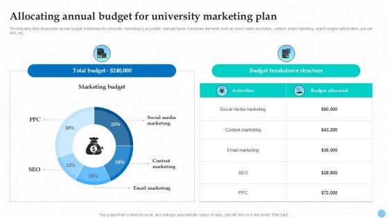 Allocating Annual Budget For University Higher Education Ppt Template Strategy SS V Allocating Annual Budget For University Higher Education Ppt Template Strategy SS V