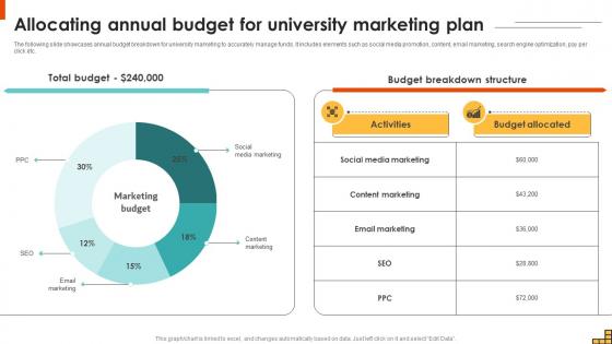 Allocating Annual Budget For University Marketing Campaigns Strategy SS V Allocating Annual Budget For University Marketing Campaigns Strategy SS V