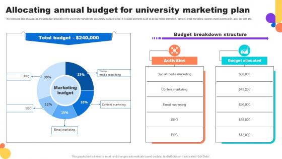 Allocating Annual Budget For University Marketing Plan Key Step To Implementation University Strategy SS V Allocating Annual Budget For University Marketing Plan Key Step To Implementation University Strategy SS V