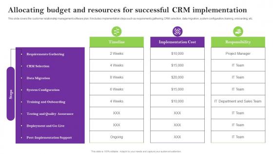 Allocating Budget And Resources Sales Techniques For Achieving Clipart Pdf