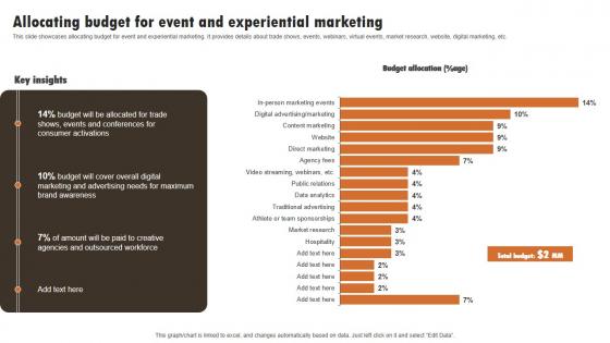 Allocating Budget For Event And Experiential Experiential Marketing Technique Brochure PDF