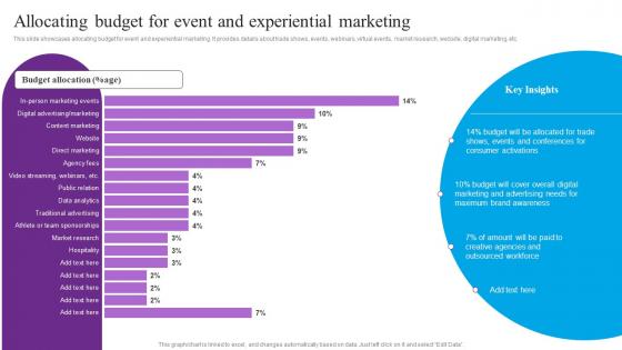 Allocating Budget For Event Centric Marketing To Enhance Brand Connections Guidelines Pdf