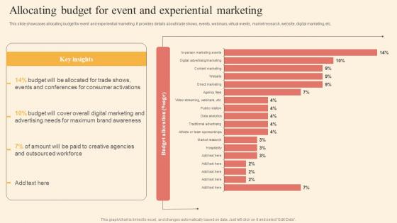 Allocating Budget For Event Driving Business Success By Hosting Experiential Introduction Pdf