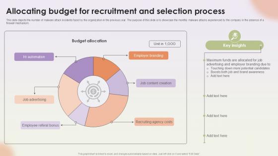 Allocating Budget For Recruitment Workforce Procurement And Aptitude Evaluation Ppt Slides