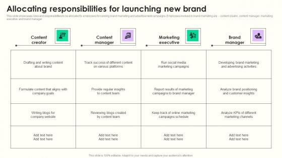 Allocating Responsibilities Maximizing Sales Via Online Brand Marketing Strategies Slides Pdf