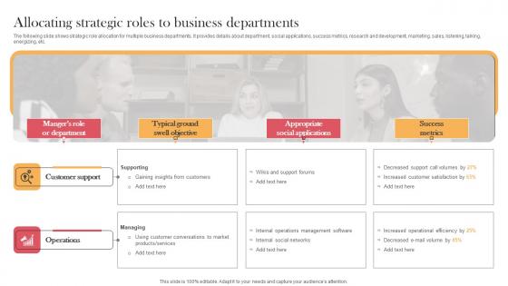 Allocating Strategic Roles To Business Departments Designing Approaches Introduction Pdf