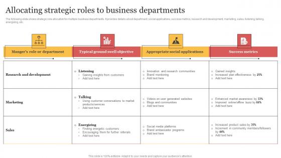 Allocating Strategic Roles To Business Departments Organizing Buzzworthy Social Themes Pdf