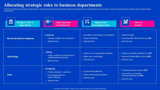 Allocating Strategic Roles To Business Departments Viral Video Outreach Plan Introduction Pdf