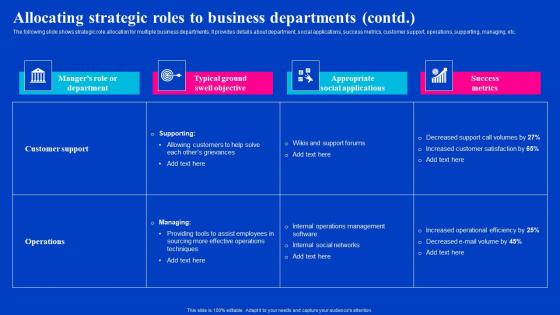 Allocating Strategic Roles To Business Departments Viral Video Outreach Plan Introduction Pdf