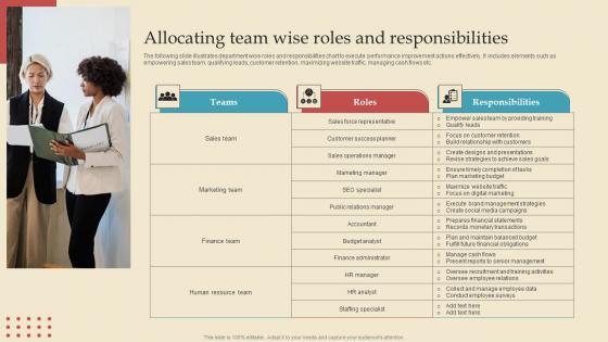 Allocating Team Describing Business Performance Administration Goals Ideas Pdf