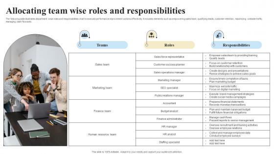 Allocating Team Wise Roles And Responsibilities Objectives And Key Result Methodology For Business Allocating Team Wise Roles And Responsibilities Objectives And Key Result Methodology For Business