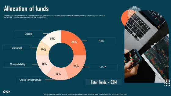 Allocation Of Funds Astroprint Capital Raising Pitch Deck Graphics Pdf