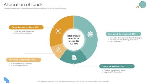 Allocation Of Funds Auto Producer Investor Funding Elevator Ppt Presentation