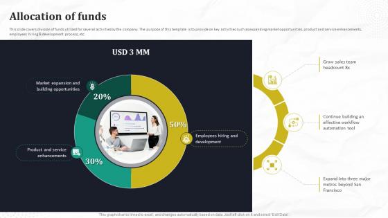 Allocation Of Funds Automated Workflow Software Funding Pitch Deck For Company