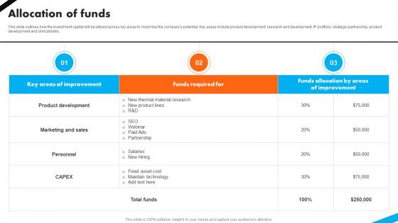 Allocation Of Funds Automotive Battery Manufacturer Investor Funding Elevator Pitch Deck