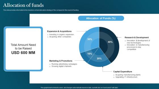 Allocation Of Funds Automotive Designing Company Investor Funding Pitch Deck Ideas Pdf