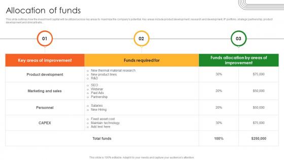 Allocation Of Funds Battery Production Firm Investor Funding Elevator Pitch Deck