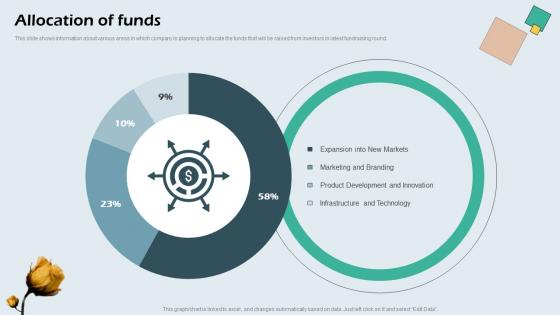 Allocation Of Funds Beauty Brand Capital Raising Pitch Deck Demonstration Pdf