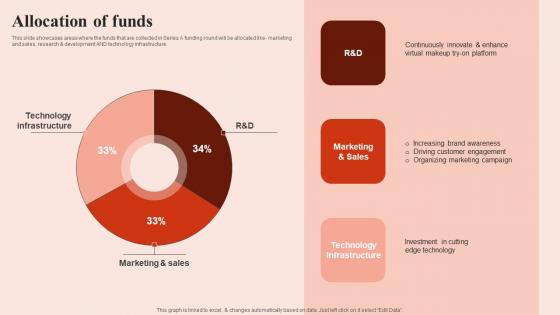 Allocation Of Funds Beauty Brands And Retailers Company Fund Raising Structure PDF