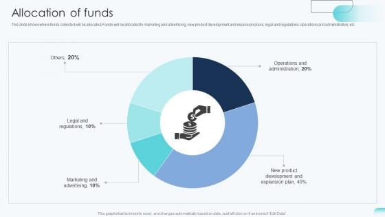 Allocation Of Funds Big Data Analytics Investor Funding Elevator Pitch Deck Allocation Of Funds Big Data Analytics Investor Funding Elevator Pitch Deck