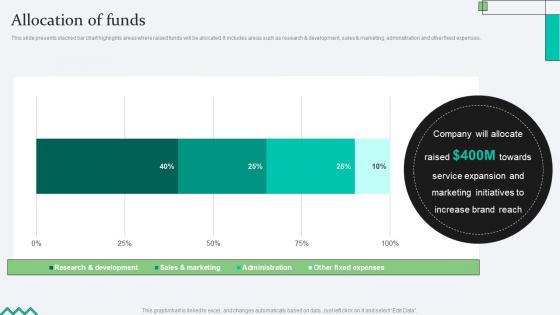 Allocation Of Funds Biopharma Research Organization Pitch Deck