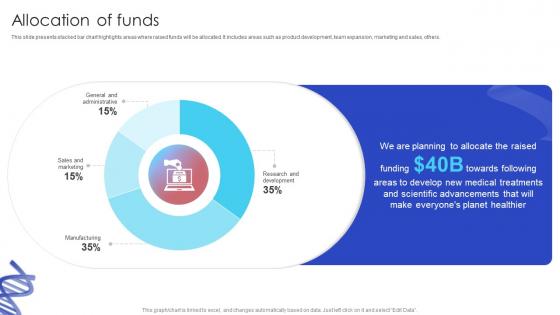 Allocation Of Funds Biotech Firm Pitch Deck