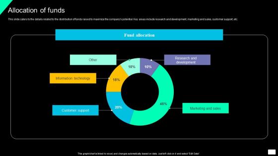 Allocation Of Funds Brand Exposure And Lead Generation Software Investment Brochure Pdf
