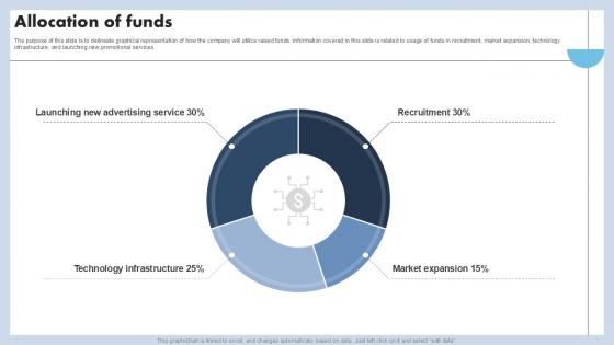 Allocation Of Funds Capital Raising Pitch Deck For Advertising Services PPT PowerPoint