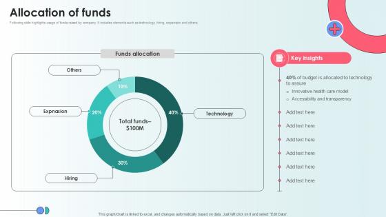 Allocation Of Funds Capital Raising Pitch Deck For Health Care Services Ppt Presentation