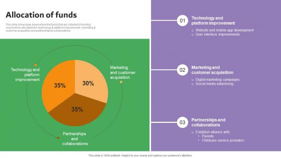 Allocation Of Funds Carelulu Shareholders Fund Raising Pitch Deck Rules Pdf