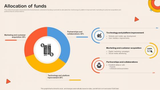 Allocation Of Funds Childcare Service Comparison Platform Investor Funding Elevator Pitch Deck