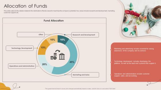 Allocation Of Funds Children Events Listing Investor Funding Elevator Pitch Deck