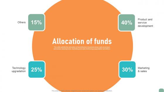Allocation Of Funds Circuit Designing Company Investor Fund Raising Pitch Deck Icons Pdf