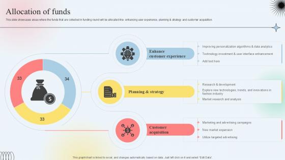 Allocation Of Funds Clothing Subscription Platform Investor Funding Elevator Pitch Deck PPT Sample
