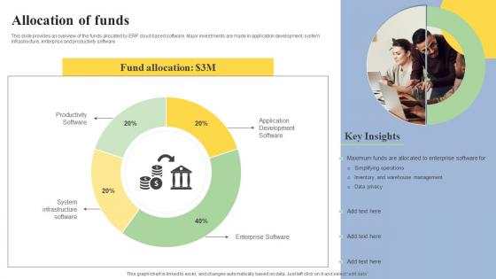 Allocation Of Funds Cloud Based ERP Software Investor Financing Elevator Pitch Deck Portrait Pdf