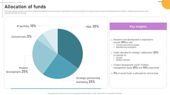 Allocation Of Funds Cloud Based Predictive Analytics Software Pitch Deck