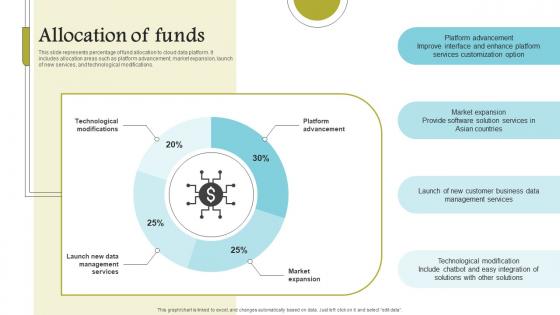 Allocation Of Funds Cloud Data Computing Company Fund Raising Guidelines PDF