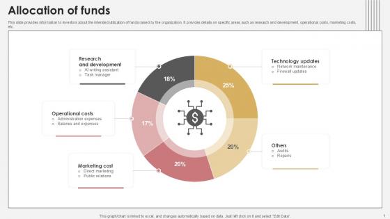 Allocation Of Funds Communication Tech Company Pitch Deck PPT Example