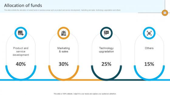 Allocation Of Funds Computational Software Company Investor Funding Ppt Sample