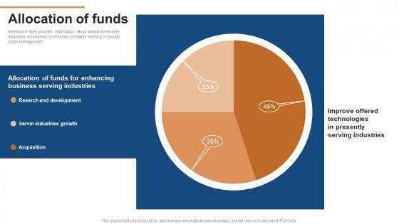 Allocation Of Funds Conglomerate Company Fund Raising Pitch Deck Portrait Pdf