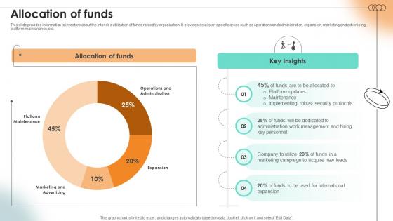 Allocation Of Funds Content Marketing Platform Investor Funding Elevator Pitch Deck