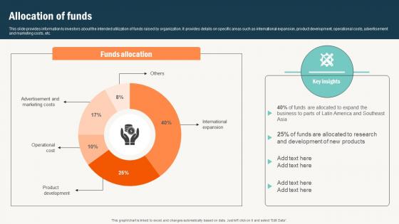 Allocation Of Funds Conversational Commerce Platform Investor