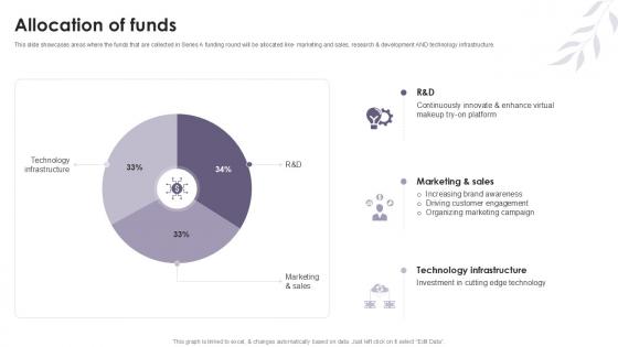 Allocation Of Funds Cosmetic Products Platform Investor Ppt Slides