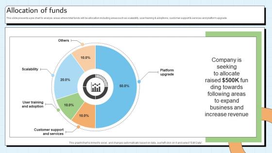 Allocation Of Funds Customer Relationship Management Platform Pitch Deck Allocation Of Funds Customer Relationship Management Platform Pitch Deck