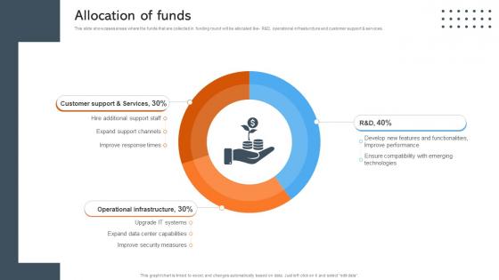 Allocation Of Funds Data Management Company Investor Funding Pitch Deck