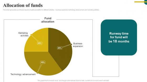 Allocation Of Funds Digital Healthcare Solution Investor Funding Download Pdf