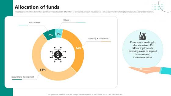 Allocation Of Funds Digital Language Learning Solution Pitch Deck