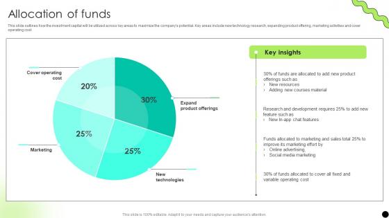 Allocation Of Funds Digital Payment Platform Pitch Deck