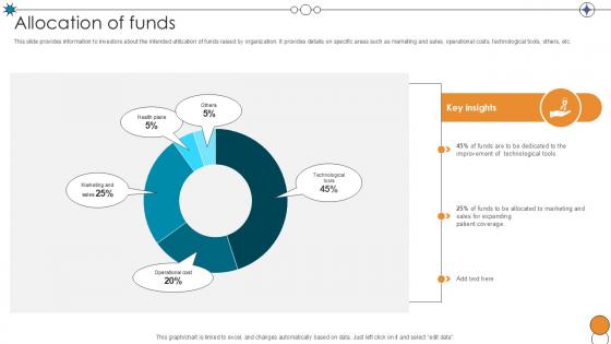 Allocation Of Funds Digital Pharmacy Company Investor Funding Ppt Sample
