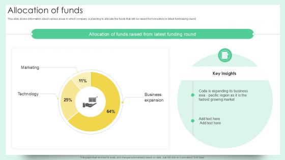 Allocation Of Funds Document Creation Software Company Fundraising Ppt Slide